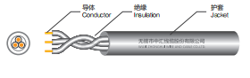 SJOW Oil-resistant Heavy Duty Rubber Sheathed Cord