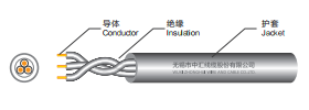 60245 IEC 53 YZ photo
