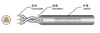 STW PVC sheathed humidity resistant cord