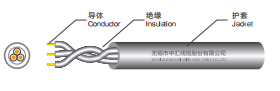 STW PVC sheathed humidity resistant cord