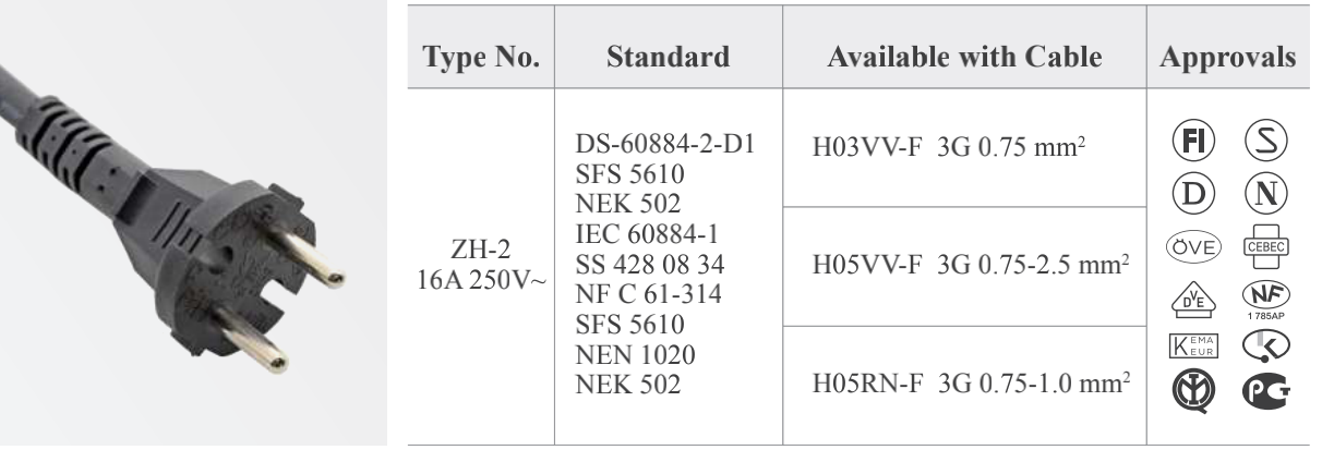 ZH-2 Power Supply Cord