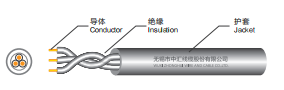 YC Heavy rubber sheathed flexible cable