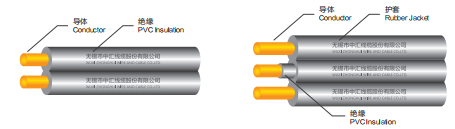 HPN-R Heating wire sheathed cord