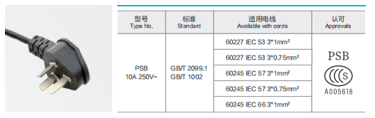 PSB 10A 250V Power Supply Cord