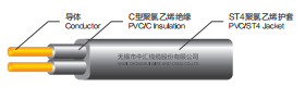 NISPT-2 Non-integral Thermoplastic Insulated Parallel Cord