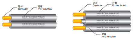 HPN Heating wire sheathed cord