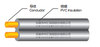 SPT-2 Integral Thermoplastic Insulated Parallel Cord