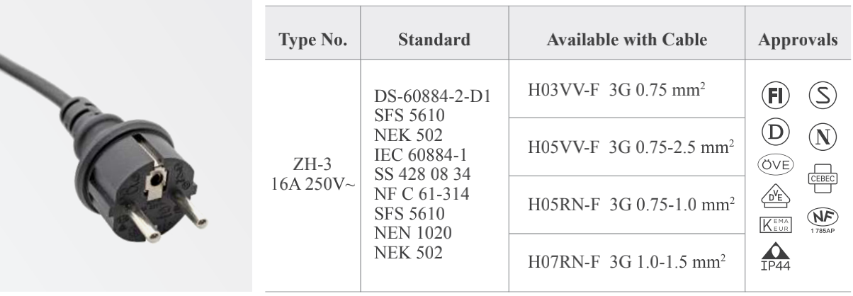 ZH-3 Power Supply Cord