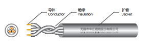 SVT Ordinary PVC sheathed cord