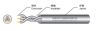 SJ Non-oil-resistant heavy-duty rubber sheathed cord