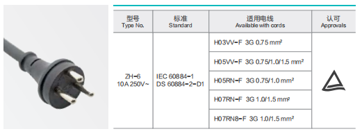 ZH-6 Power Supply Cord 