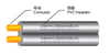 SPT-3 Integral Thermoplastic Insulated Parallel Cord