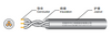 60245 IEC 53 (YZ) Normal strength rubber sheathed cord