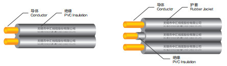 Power Cord Application and Environmental Matching